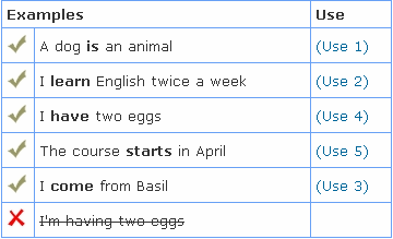 present simple sentences declarative example grammar english questions tenses eazy