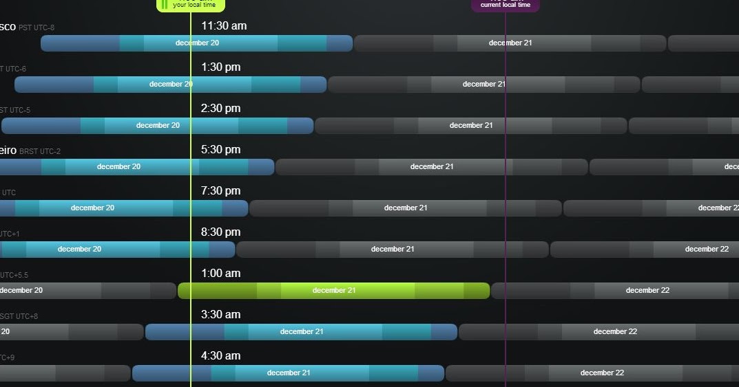 A Less Confusing View Of The World Time Zones
