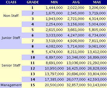 It S All About Chemical Engineering Perbandingan Gaji Di Perusahaan Minyak Dan Gas