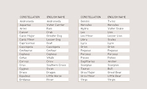 Constellation Names And Meanings