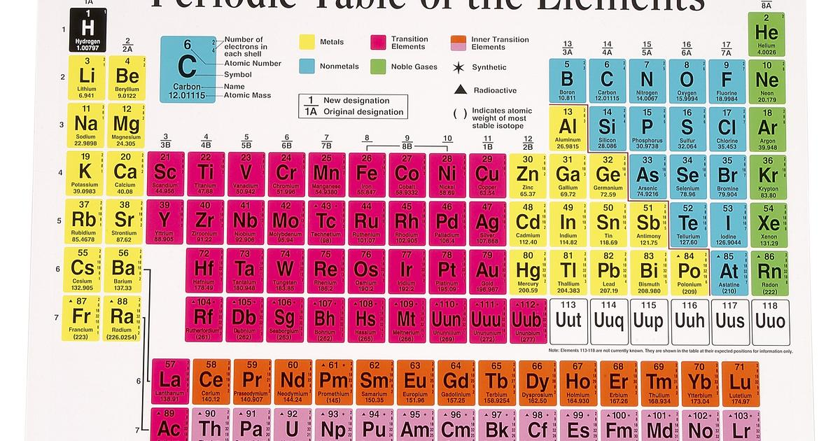 tabla periodica nombre de los grupos images periodic table and tabla periodica con nombres grupos y - Tabla Periodica Nombre De Los Grupos tabla periodica nombre de los grupos images periodic table and tabla periodica con nombres grupos y - Tabla Periodica Nombre De Los Grupos