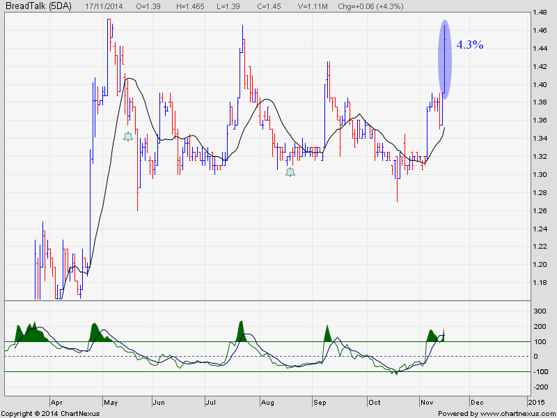 Unit investment trust (uit) trading system