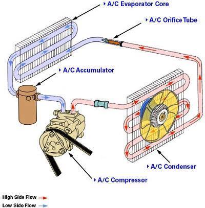 Inside Air Conditioning System - Electrical Engineering Books