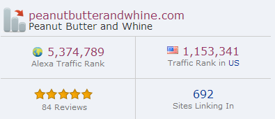 Alexa Rank January 2013