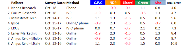 Poll%2Berrors%2B2015.png