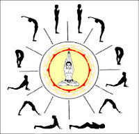Surya Namaskar Sun Salutation Mantras Postures Picture