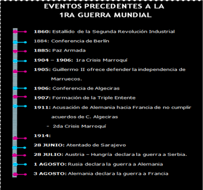 preguntas importantes de la primera guerra mundial t 250 historia t 250 mundo primera guerra mundial preguntas importantes de la primera guerra mundial t 250 historia t 250 mundo primera guerra mundial