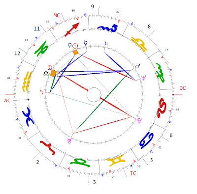 Michael Hutchence Birth Chart