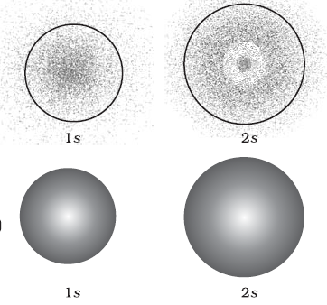 Best Online Chemistry Notes And Study Materials Unit 2 5 Atomic Structure Shapes And Filling Of Orbitals In Atom