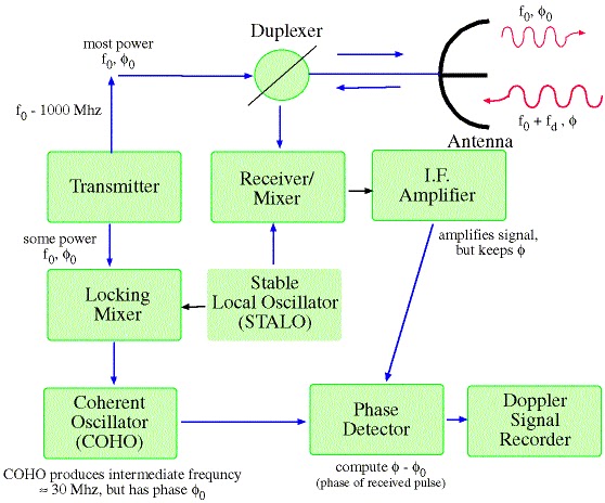 radar warning receiver block diagram my own thoughts radar radio detection and ranging radar warning receiver block diagram my own thoughts radar radio detection and ranging