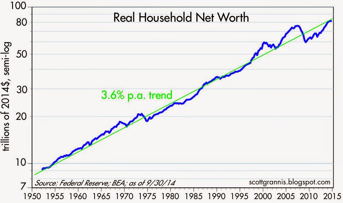net worth charts