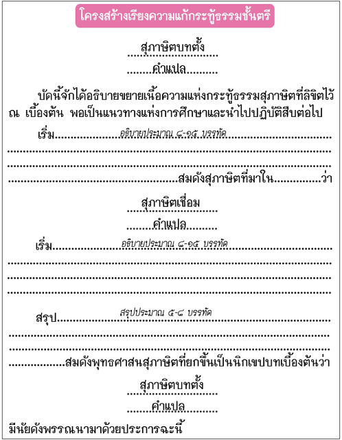<h1>โครงสร้างกระทู้ธรรมชั้นตรี</h1>