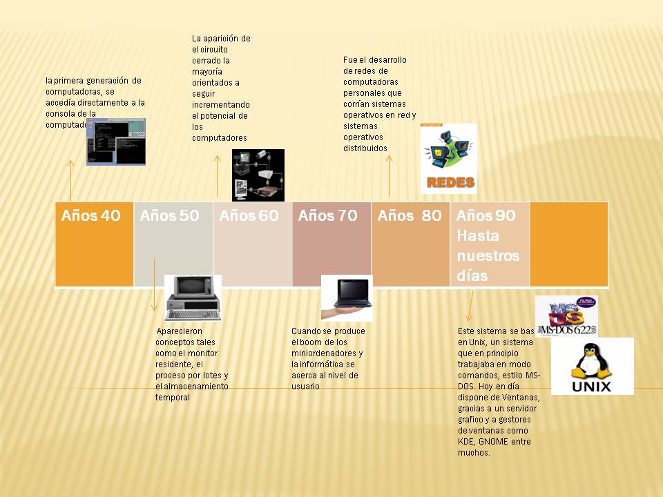 linea del tiempo creativa