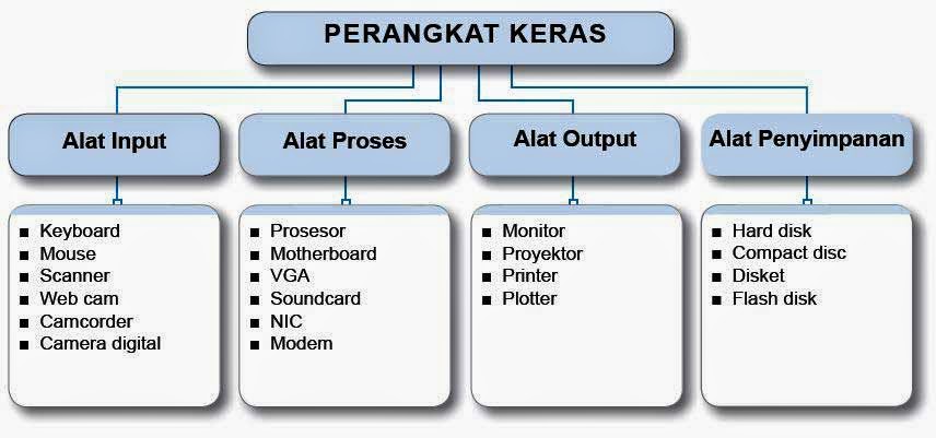 Perangkat lunak alat forex