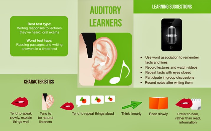auditory learners auditory learners