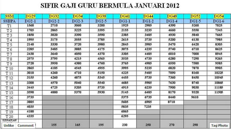 SIFIR GAJI BARU 2012 UNTUK GURU-GURU (SKIM SPBA)