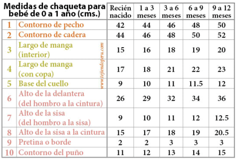medidas ropa de bebe