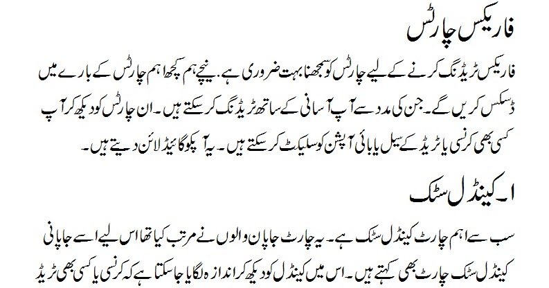 Trading in urdu
