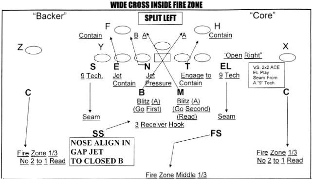 3-4 Defense Playbook Pdf