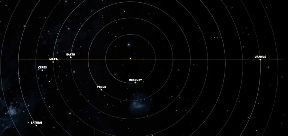 Nibiru / Planete X    - Page 43 Position+des+plan%C3%A9tes+au+1+er+Avril