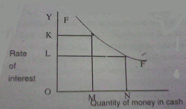an analysis of the liquidity preference theories The liquidity preference theory the transactions motive refers to the fact that individuals have a preference for liquidity in order to stock analysis. an analysis of the liquidity preference theories The liquidity preference theory the transactions motive refers to the fact that individuals have a preference for liquidity in order to stock analysis.