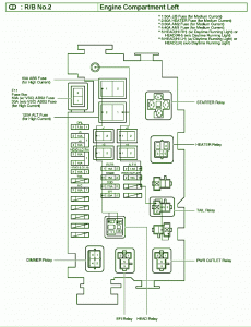 Toyota Fuse Box Diagram: Fuse Box Toyota 2005 Tacoma Engine Diagram