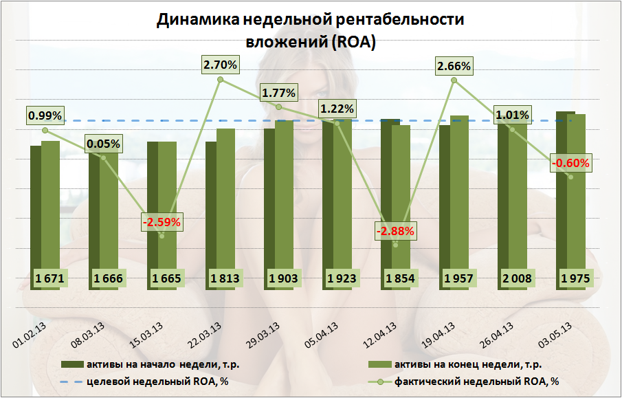 Курс доллара динамика за неделю