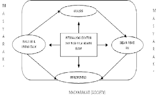 http://4.bp.blogspot.com/-W4y2nnV-Vbo/TcLOm0nIbdI/AAAAAAAAA7U/5eIdJ0ITcu0/s1600/Pengembangan+Kurikulum.png