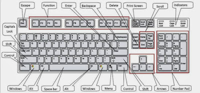 all keyboard all keyboard