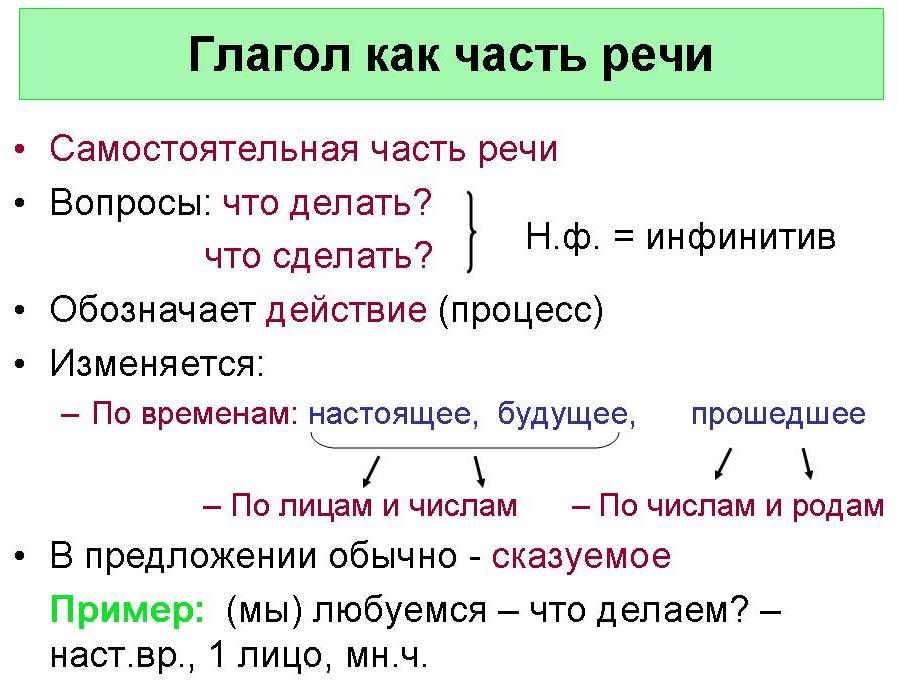 Что значит самостоятельная часть речи Что значит самостоятельная часть речи