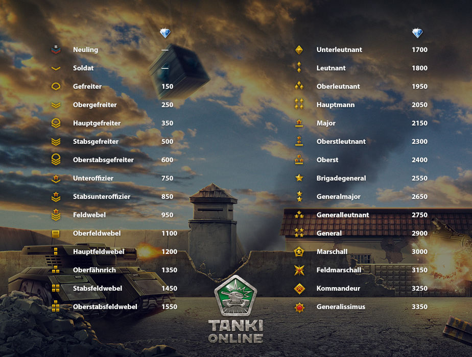 Ranks in CrossFire - how to get Ranks in CrossFire - how to get