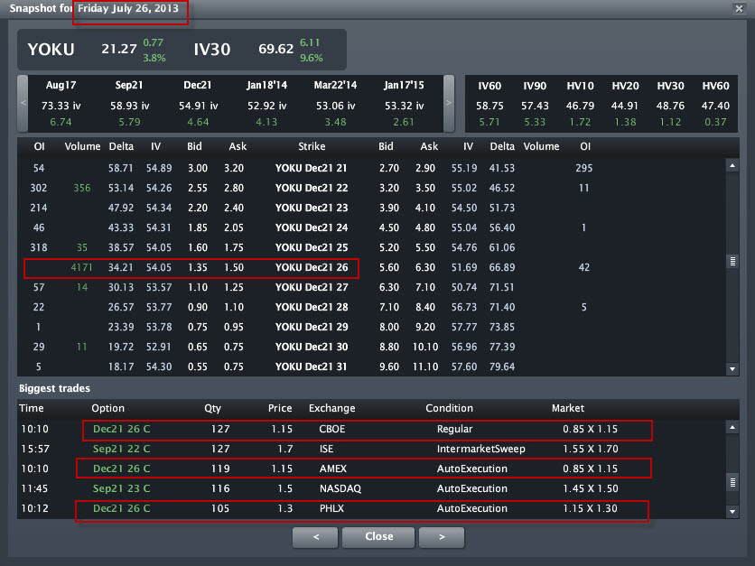 Fx options commentary