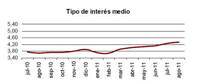 tipo medio agosto tipo medio agosto