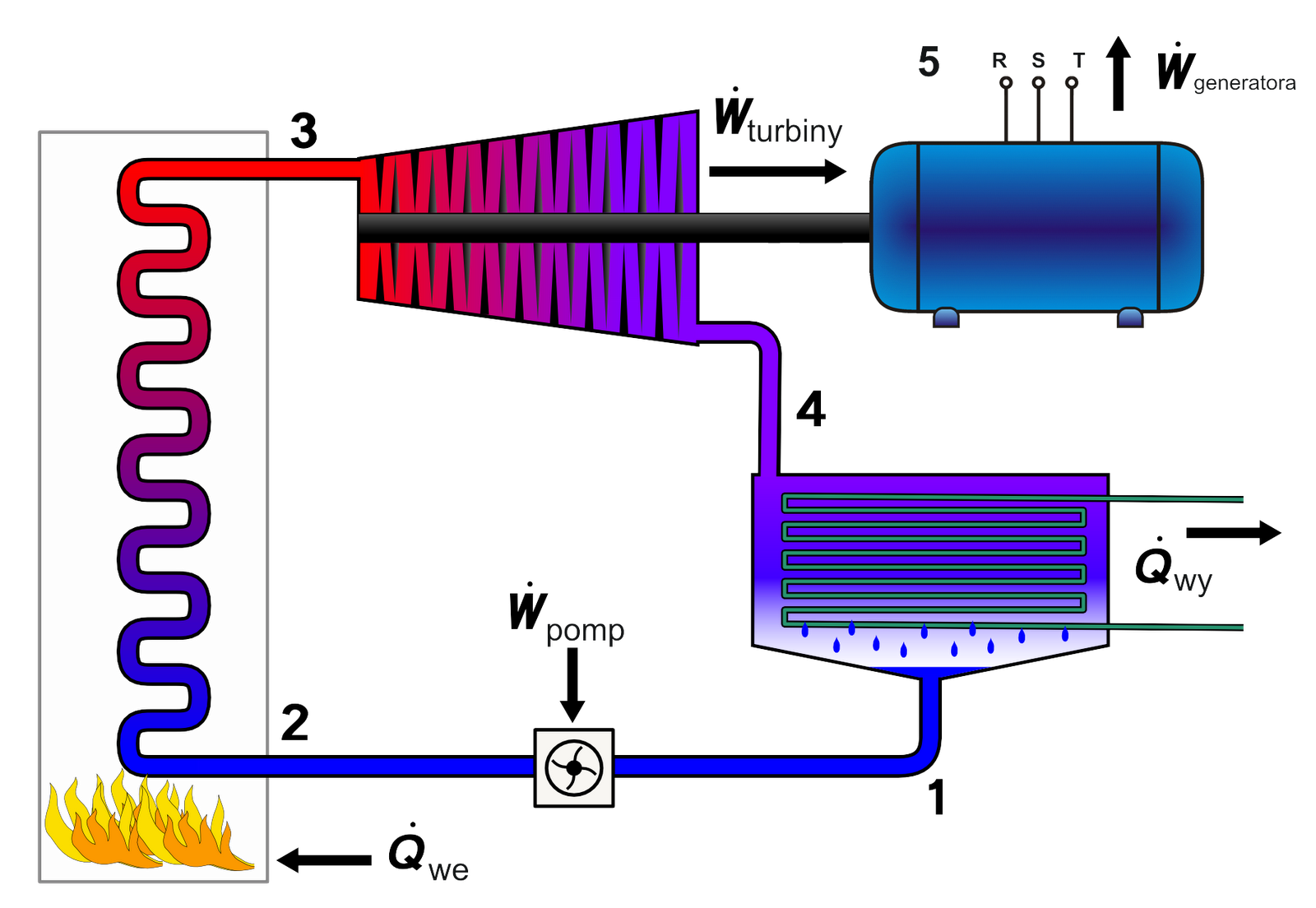 thermal power plant