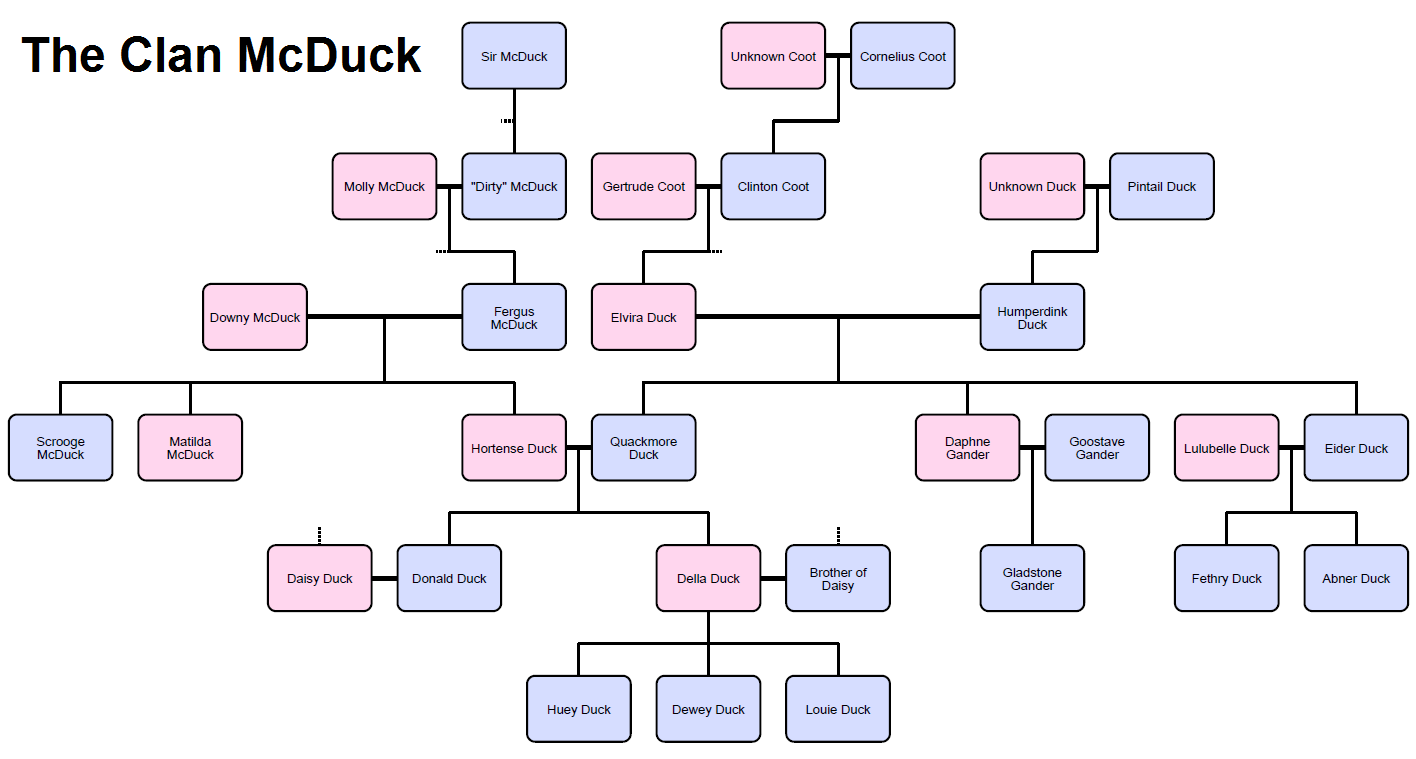 pictures of the family tree