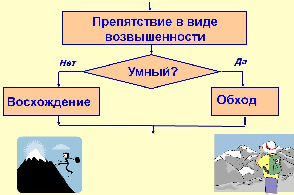 бесплатные видеоуроки по информатике бесплатные видеоуроки по информатике