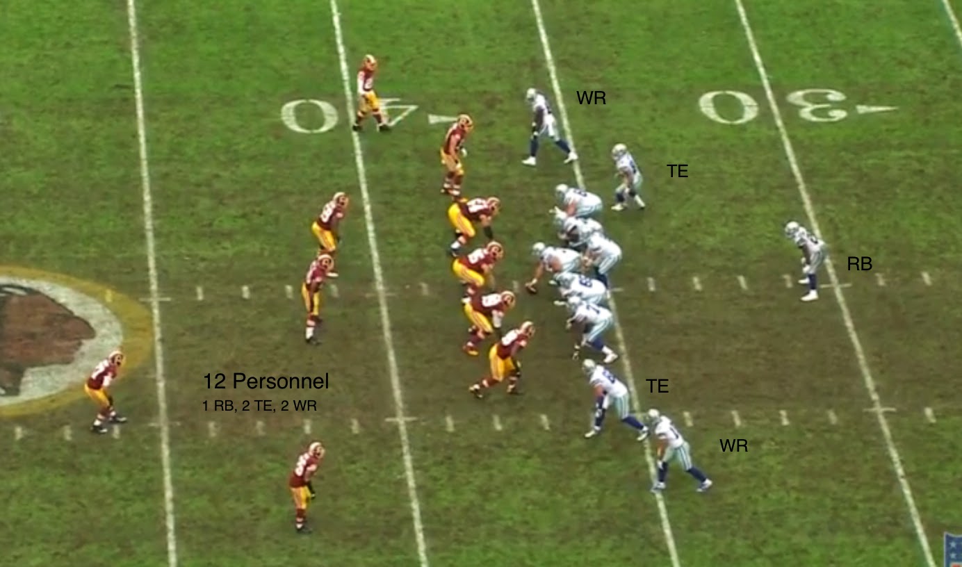 Dallas Cowboys Decoding Linehan Breaking down how the Cowboys like to