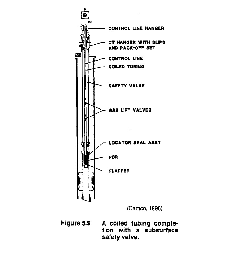 Chapter 5 Well Heads, Chokes and SSSVs lec ( 14 ) petroleum