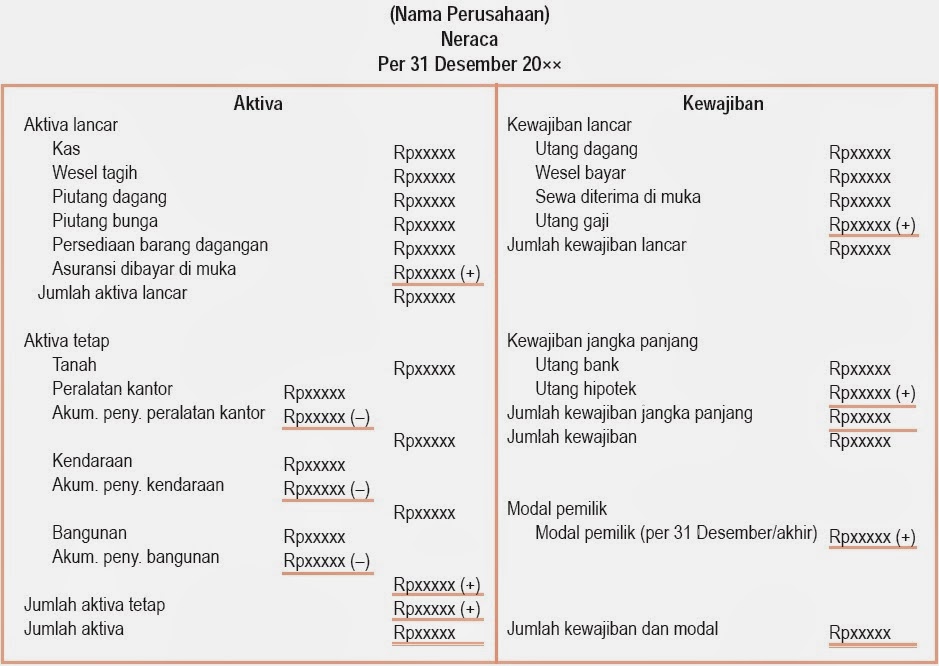Siklus Akuntansi Perusahaan Dagang, Harga Pokok Penjualan