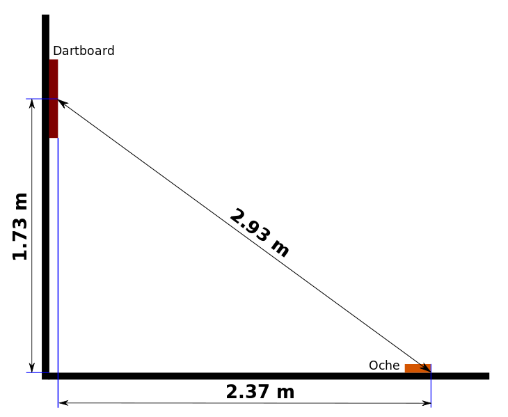 Birr Darts Tournament Blog