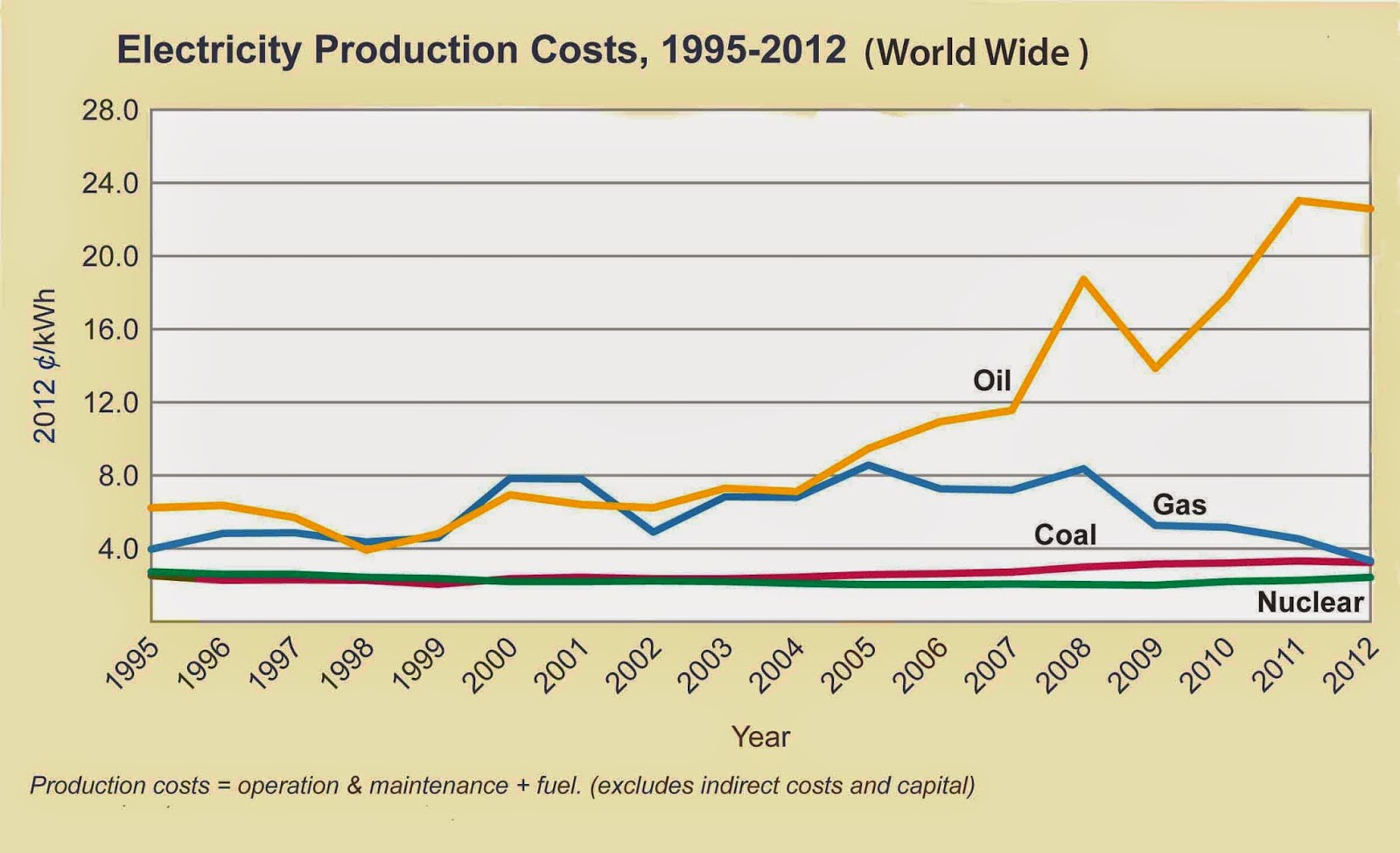 What is the cheapest source of renewable energy ? Biomass