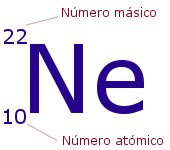 Numero Atómico