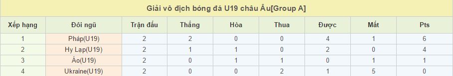 U19 Hy Lạp vs U19 Pháp link vào 12bet