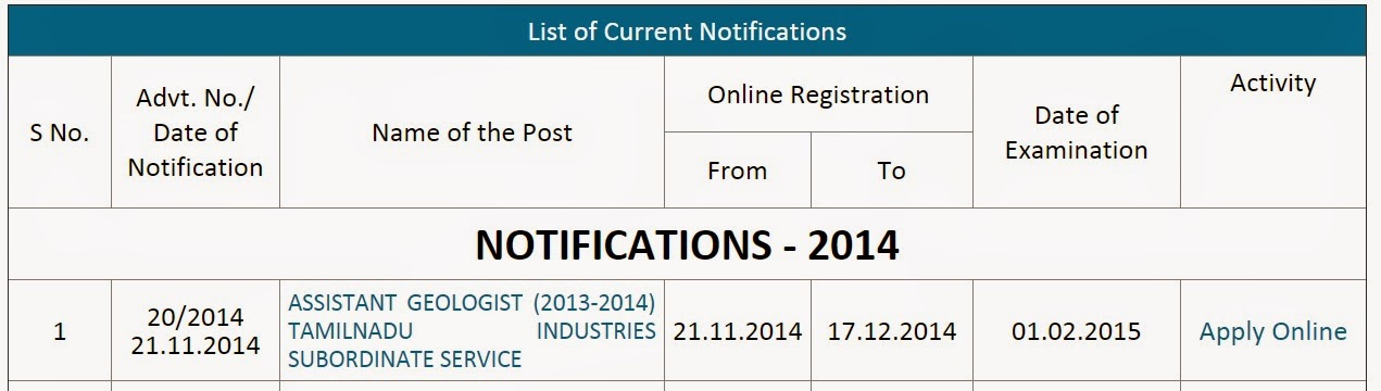 tnpsc group 4 study plan tnpsc group 4 2016 notification