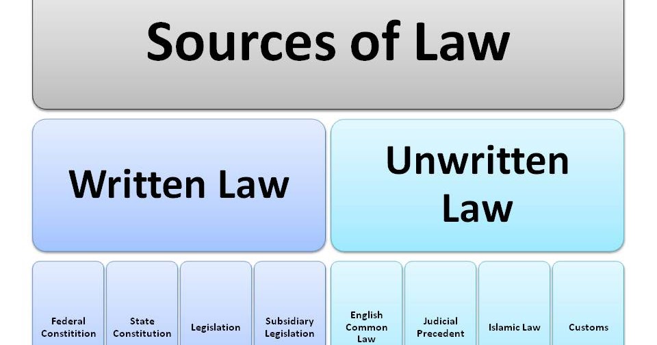 ACCA F4 Corporate Law Written & Unwritten Law