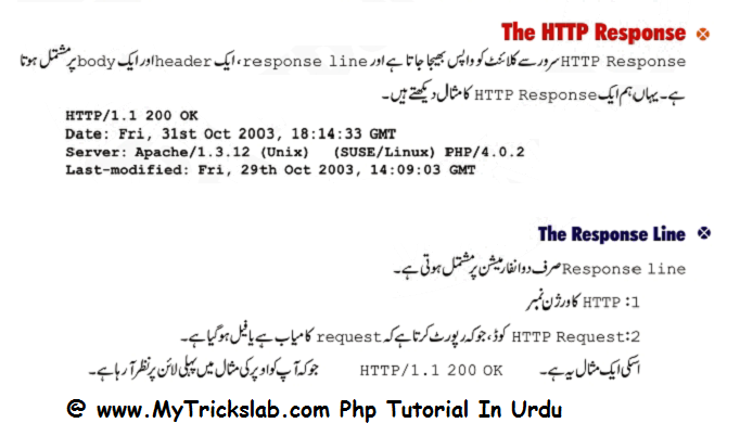 Tutorial in urdu