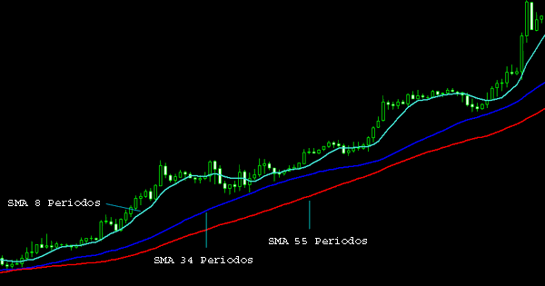 Blog trading en forex divisas