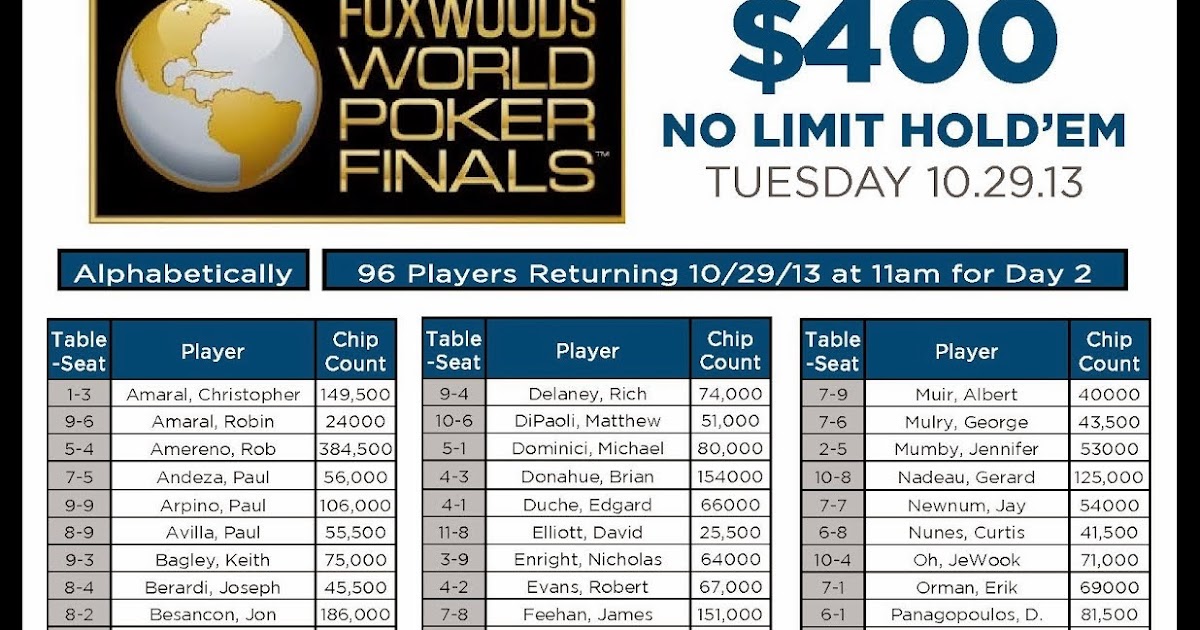 Foxwoods Poker Foxwoods World Poker Finals Event 13 400 NLH