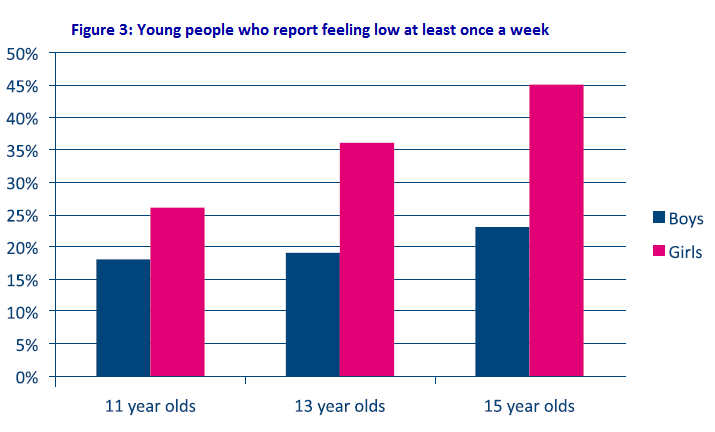 young people mental health