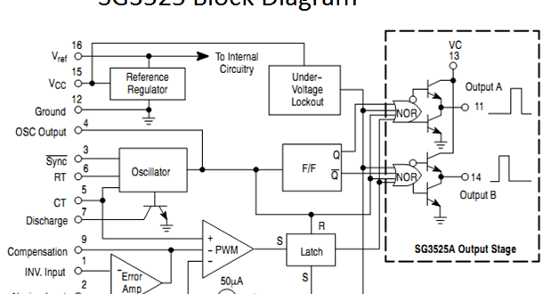 Tahmid's blog: Using the SG3525 PWM Controller ... wiring diagram simple audio systems car diagrams 